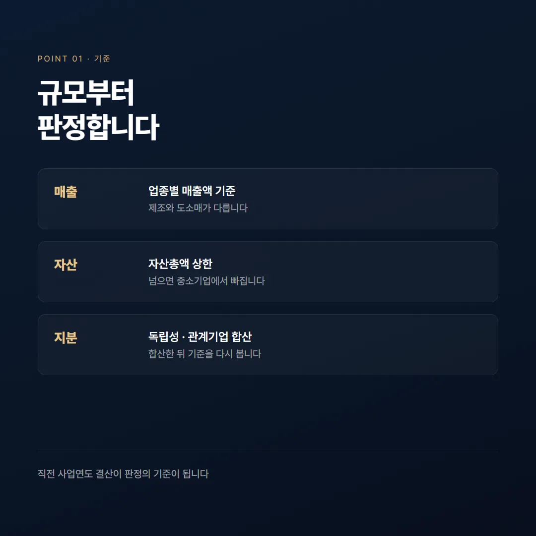중소기업확인서 발급방법, 중소기업현황시스템에서 끝내는 절차 — 정리 그림 1