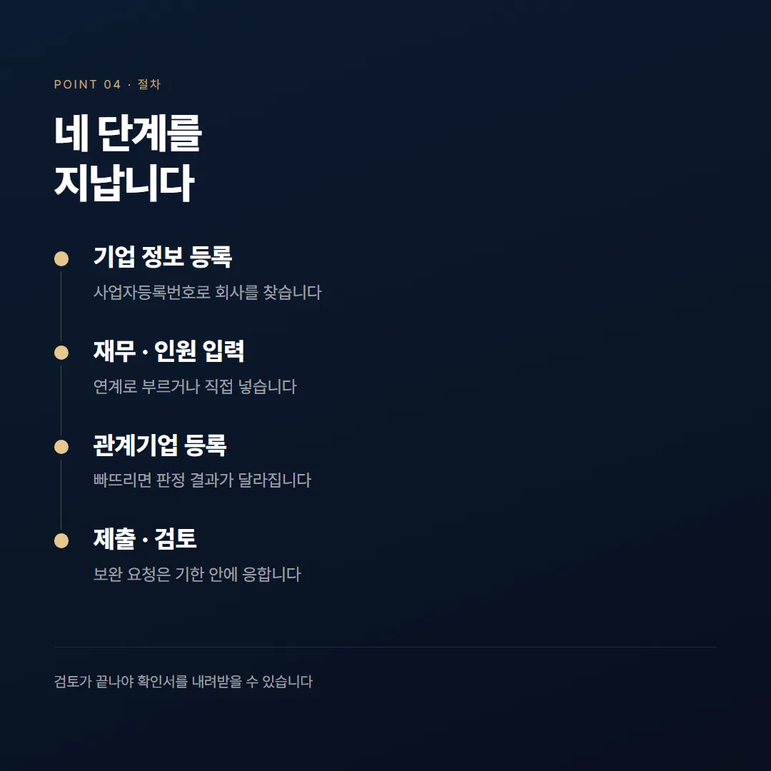 중소기업확인서 발급방법, 중소기업현황시스템에서 끝내는 절차 — 정리 그림 4
