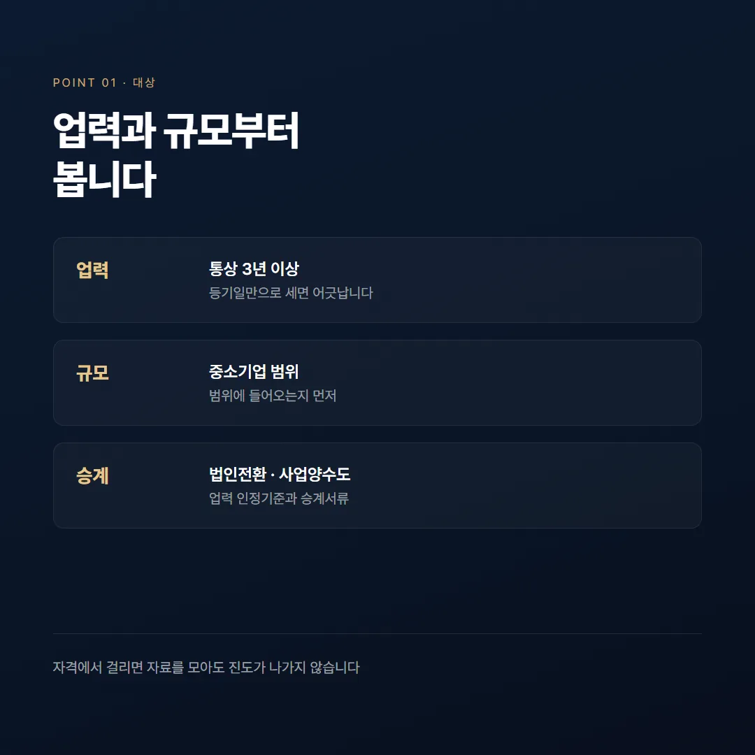 이노비즈 인증조건, 자가진단부터 현장평가까지 준비 순서 — 정리 그림 1