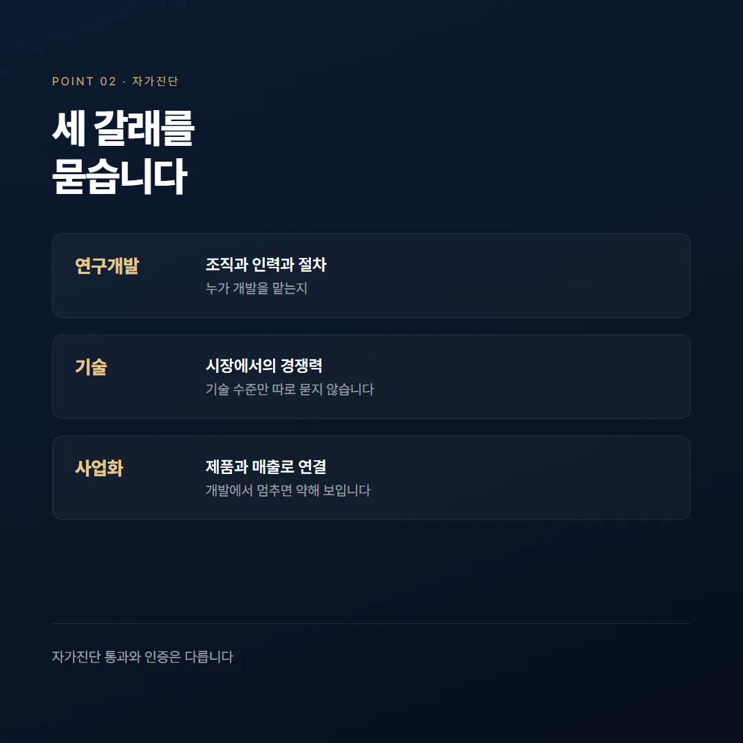 이노비즈 인증조건, 자가진단부터 현장평가까지 준비 순서 — 정리 그림 2