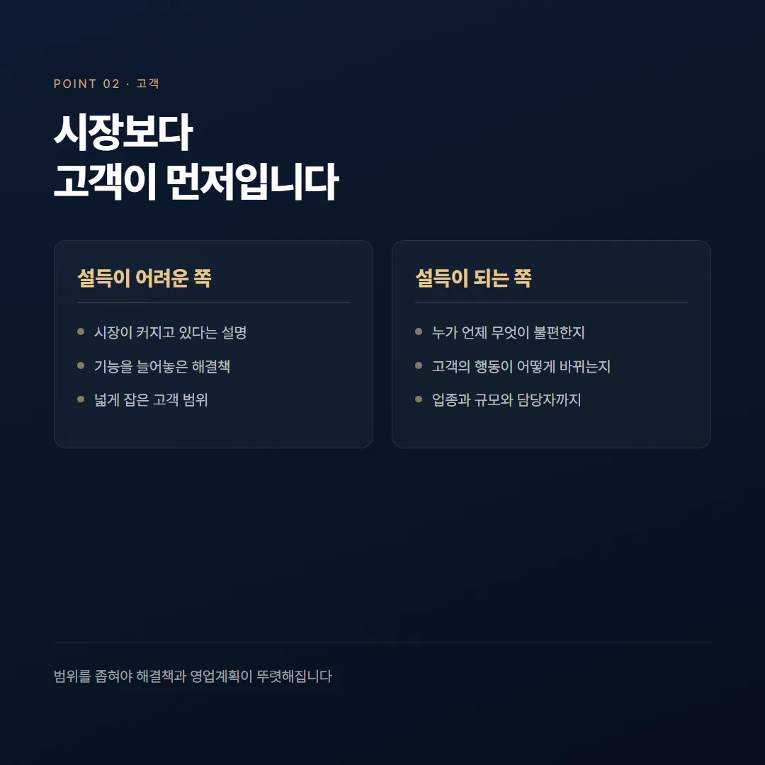 지원사업 사업계획서 작성법, 심사 기준에 맞춰 쓰는 순서 — 정리 그림 2