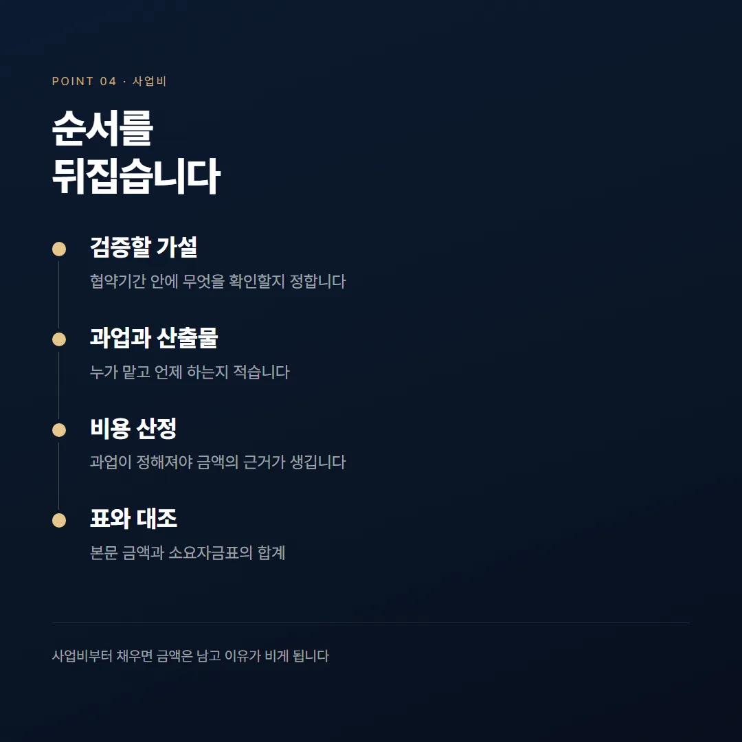 지원사업 사업계획서 작성법, 심사 기준에 맞춰 쓰는 순서 — 정리 그림 4