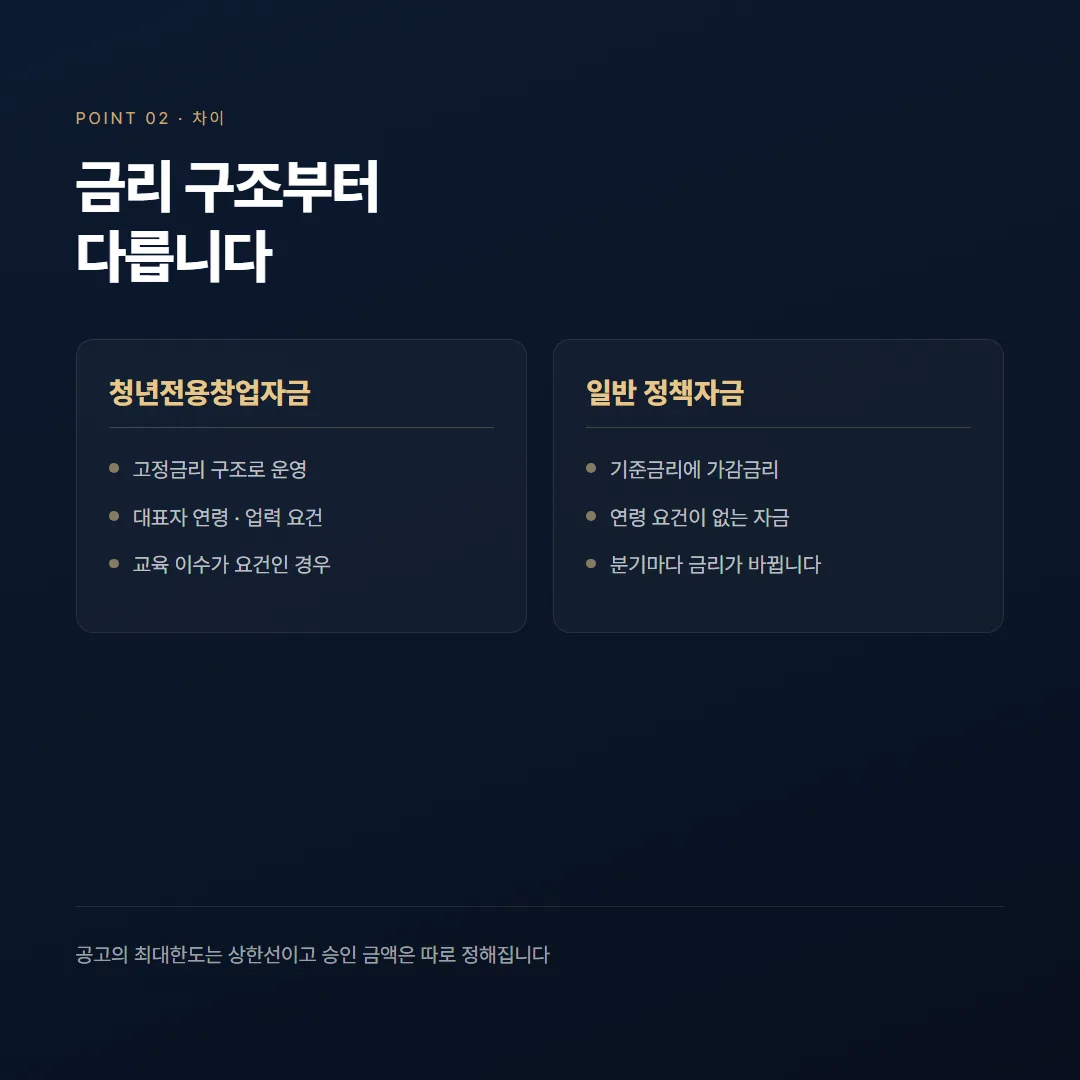 청년전용창업자금 조건과 한도, 일반 자금과 다른 점 — 정리 그림 2