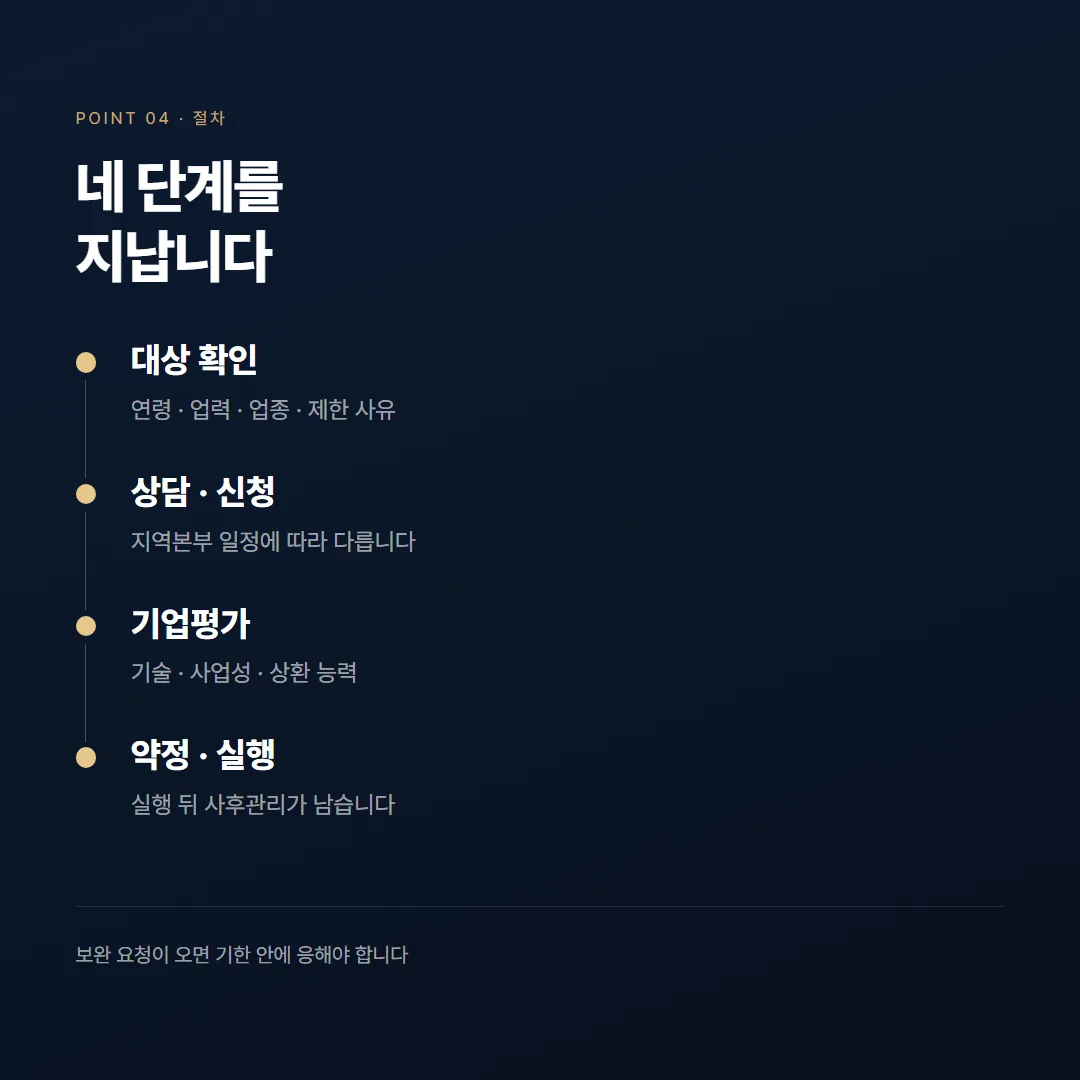 청년전용창업자금 조건과 한도, 일반 자금과 다른 점 — 정리 그림 4