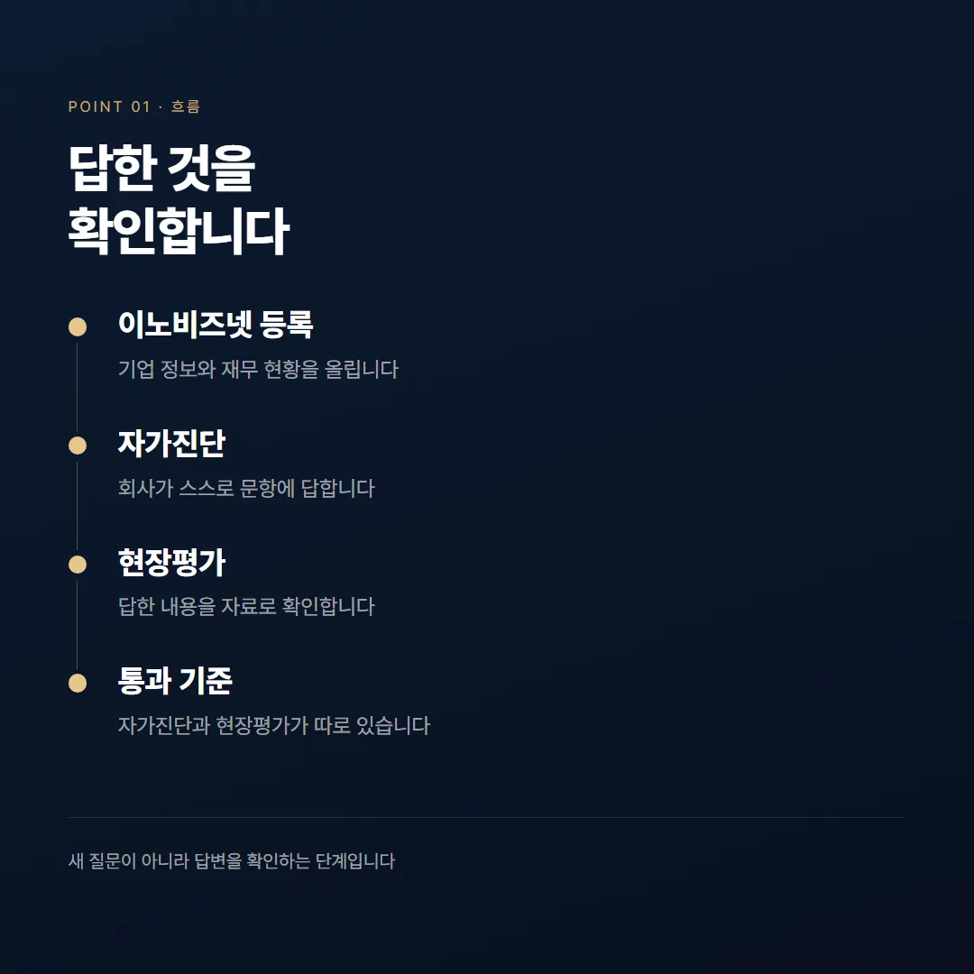 이노비즈 현장평가, 자가진단 답변을 증빙으로 바꾸는 준비 — 정리 그림 1