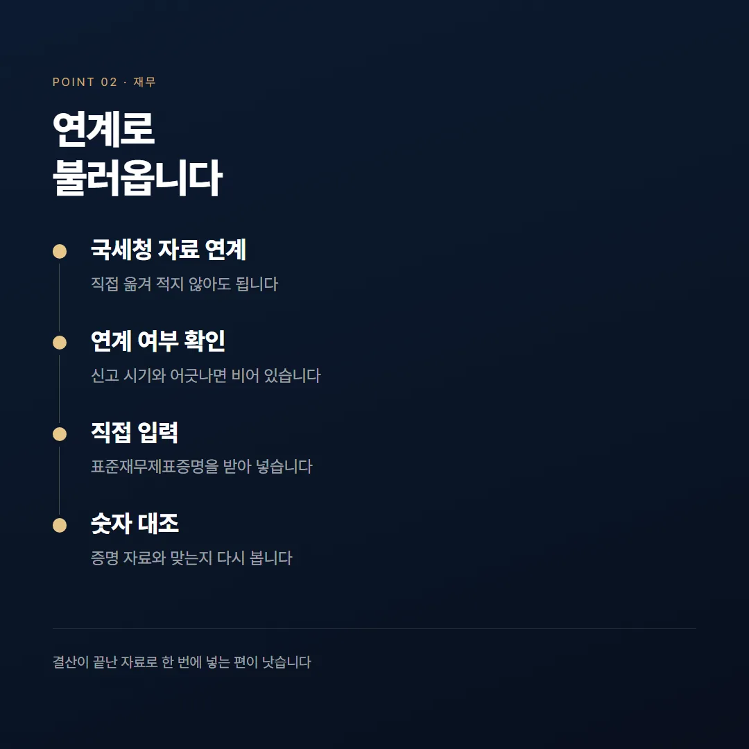 중소기업현황시스템 사용법, 확인서까지 가는 순서 — 정리 그림 2
