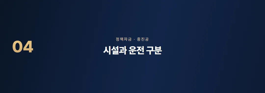 혁신성장촉진자금, 대상 기업과 준비할 자료 — 소제목 4