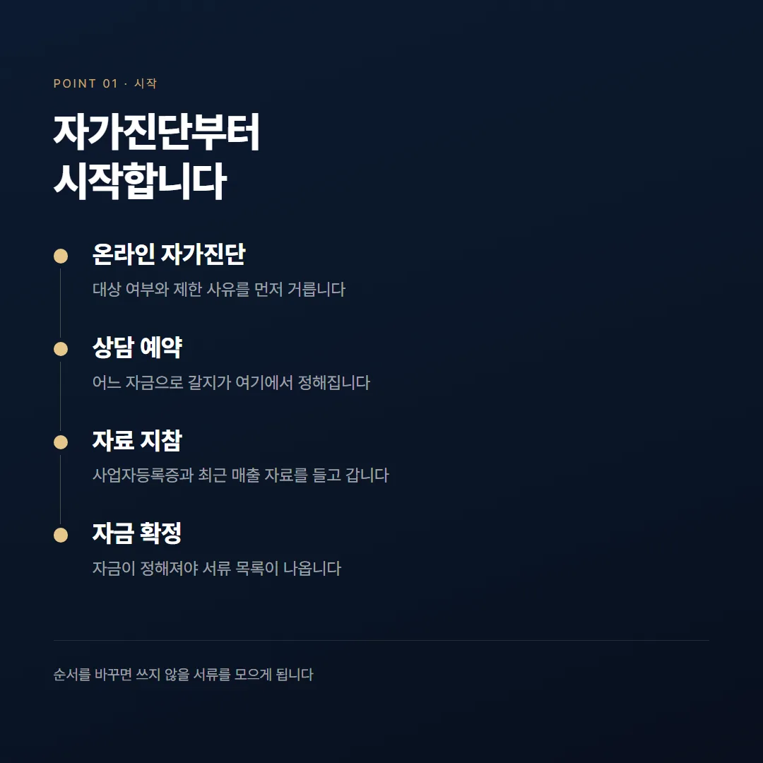 중소기업 정책자금 신청방법, 준비 순서와 걸리는 기간 — 정리 그림 1