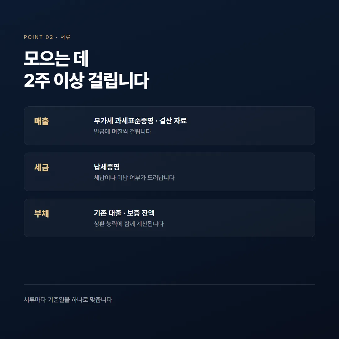 중소기업 정책자금 신청방법, 준비 순서와 걸리는 기간 — 정리 그림 2