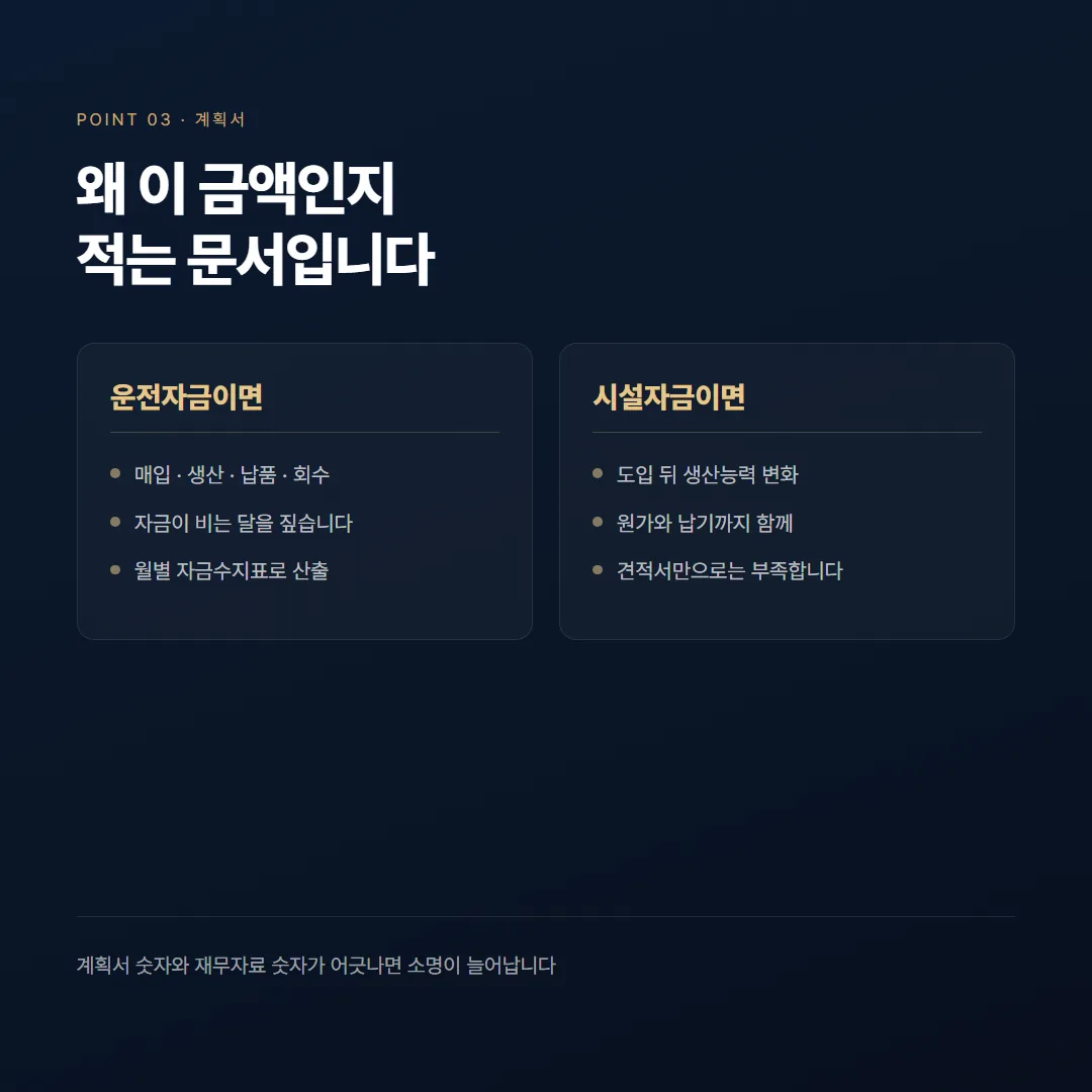 중소기업 정책자금 신청방법, 준비 순서와 걸리는 기간 — 정리 그림 3